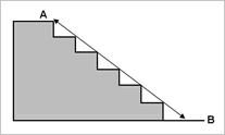 stairlift measuring guide step 2
